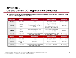 Hypertension Guidelines Dot