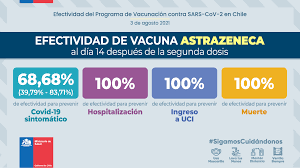 El public health england (phe), organismo sanitario inglés, ha anunciado que la doble dosis de la vacuna de astrazeneca y oxford tiene una efectividad contra el coronavirus, según un análisis. Em5wmktpj Qlrm