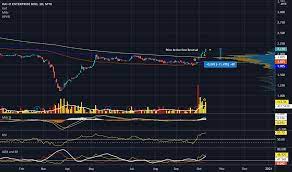 Covid concerns prevail but chris wood remains bullish on india; Haio Stock Price And Chart Myx Haio Tradingview
