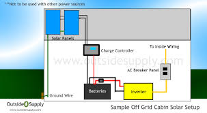 Using the parallel method of connecting solar panels, the voltage of the solar array stays the same as the voltage of each panel. Cabin Solar Guide