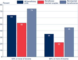 fast facts figures about social security 2013