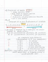 Bio Is Life Biochemistry Barron S Ap Biology Workbook 5th Biochemistry Notes Biology Notes Science Notebook Middle School