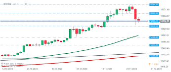 As per few cryptocurrency experts and past performance of bitcoin, expected value of 1 btc in the year 2030 is around $60,000 usd. Crypto News Sharpest Sell Off Since March Xtb