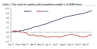 u s corporate debt in 2018 seeking alpha