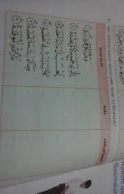 Maktabah syamilah, terjemahannya diambil dari tafsir juz 'amma karimirrahman karangan al 'allamah asy syaikh abdurrahman bin. Sebutkan Surah Al Humazah 6 Kata Dan Hukum Tajwid Brainly Co Id