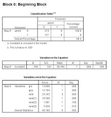 Click the graphs menu, point to legacy dialogs, and then click to move it to the x axis box. Logit Regression Spss Data Analysis Examples