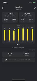 سعود الهواوي twitterren سناب شات صار يوفر إحصائيات مفصلة لحسابك من داخل التطبيق