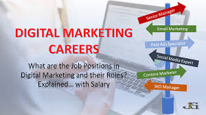 A senior manager digital marketing is the person who takes care of promoting the product in all channels of digital marketing such as websites, email marketing, internet marketing, phone marketing and other various. Digital Marketing Careers What Are The Job Positions In Digital Marketing And What Are The Roles Explained With Salary Jeevan Gilbile Consultant Digital Marketing Leadership