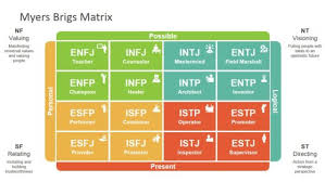 Matrix Templates For Powerpoint