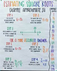 Estimating Square Roots Anchor Chart Math Interactive Notebook Estimating Square Roots Number Line