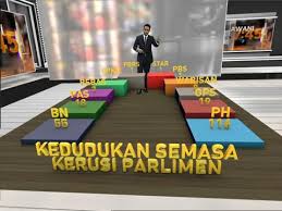 50 kerusi pkr, amanah (11), ppbm (13) dan dap (42). Parti Amanah Rakyat Latest News Photos Videos On Parti Amanah Rakyat Astro Awani