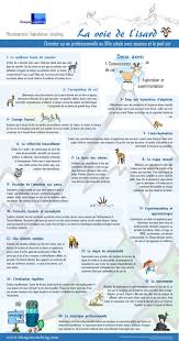 Reconversion Slashing 16 Conseils Pour Developper La Capacite A S Orienter Professionn Veille Informationnelle Conseiller D Orientation Conseiller Pedagogique