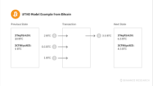 Learn about btc value, bitcoin cryptocurrency, crypto trading, and more. Bitcoin Btc Binance Research