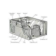 The wiring diagram service provides the wiring diagrams for our products according to various browser / operating system combinations cache the wiring diagrams locally. Parts Of The Window Air Conditioners Bright Hub Engineering