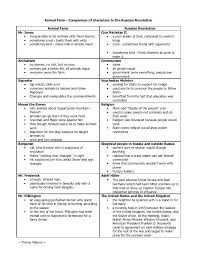 Pin By Denice Mcdowell On Challenge Ii Animal Farm