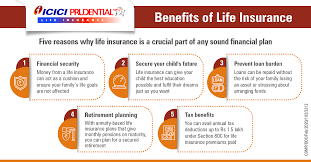Benefits Of Life Insurance Need For Life Insurance Advantages Of Life Insurance Icici Pru