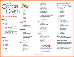 120 Zero Carb Foods Printable List Low Carbe Diem No Carb Food List Zero Carb Foods No Carb Recipes