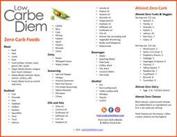 Discover 148 low carb foods to include on a low carb diet in this ebook cheat sheet and accompanying infographic so you can lose weight and improve your health today. 120 Zero Carb Foods Printable List Low Carbe Diem No Carb Food List Zero Carb Foods No Carb Diets