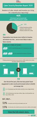 Coronavirus cyberattack stats cloud based attacks rose 630% between january and april 2020 attacks were up 30% in q1 2020 on uk businesses Infographic Cyber Security Breaches Survey 2020 Released