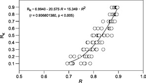 New Parameter Of Roundness R Circularity Corrected By