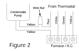 A condensate pump, also known as a condensate removal pump, is a type of pump used to remove the condensate produced in a refrigeration unit, heating, and cooling system, or boiler furnace. Https Api Ferguson Com Dar Step Service Query Asset Id 4885520 Use Type Installation Product Id 4861622