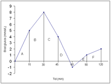 Glycemic Index Wikipedia