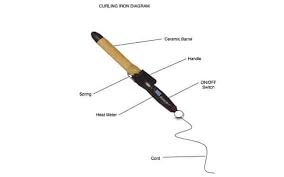 Top 7 hair curlers in india. Best Hair Curlers In India Review And Buying Guide June 2021