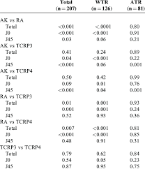 The Comparison Of Astigmatism Measurement Total Power J0