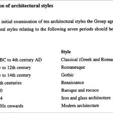And we have unwavering standards for how we keep that integrity intact, from our rese. Pdf Architecting The Euro