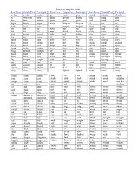 In most cases, the irregularity concerns the past tense (also called preterite) or the past participle. Grammar Focus Irregular Verbs