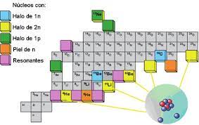 Estructura Nuclear.indd