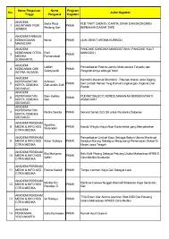 Aristi dian , purnama fitri (2011) tingkah laku makan ikan kerapu macan (epinephelus fuscoguttatus) terhadap perbedaan umpan (skala laboratorium). Z42ti1