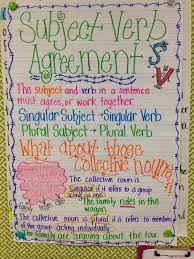 Subject Verb Agreement Anchor Chart Google Search Going
