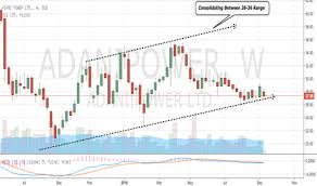 Adani power is a group company of adani enterprises that has a bouquet of companies that include adani ports & sez, adani transmission, adani solar , and adani gas, among others. Adanipower Stock Price And Chart Bse Adanipower Tradingview India