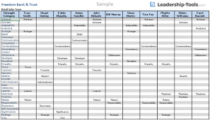 Free Strengthsfinder Template For Team Strengths Assessment