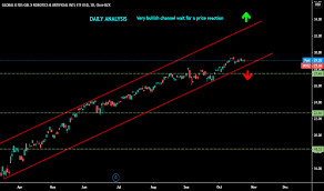 For example, if you can buy a property around silicon valley after the dot com bubble burst in 2000, you probably have a good investment. Botz Stock Fund Price And Chart Nasdaq Botz Tradingview