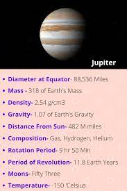 Our planet's shape, caused by the flattening at the poles, is called an oblate spheroid. Jupiter The Largest Planet Planets Jupiter Largest Planet