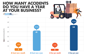 While a cover letter can often be used to highlight your previous work experience, you can instead use it focus on any soft skills you've gained from other experiences like extracurricular activities, educational courses or volunteering. 2019 Study Reveals In House Forklift Training Programs Aren T Effective