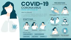 Orang juga dapat terinfeksi karena menyentuh permukaan yang terkontaminasi virus ini lalu menyentuh wajahnya (mis. Pin On Covid19