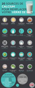 20 Sources De Calcium Pour Remplacer Un Verre De Lait Vifa Magazine Source De Calcium Verre De Lait Calcium Aliments