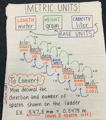 converting metric units of measurement anchor chart math