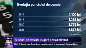 902 din 16 noiembrie 2017 se majoreaza punctul de pensie cu 10%, fiind astfel 1.100 lei, fata de valoarea de 1.000 lei stabilita pana la intrarea in vigoare a acestei prevederi. Legea Pensiilor La Vot Final In Camera DeputaÈ›ilor DupÄƒ Amanarea Din Lipsa Cvorumului