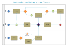Standard Business Process Modeling Notation Templates Bpmn
