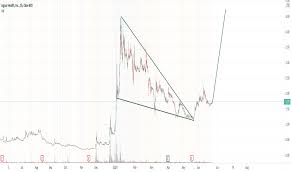 Maybe you would like to learn more about one of these? Jagx Stock Price And Chart Nasdaq Jagx Tradingview