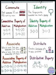 define properties in math ozerasansor com