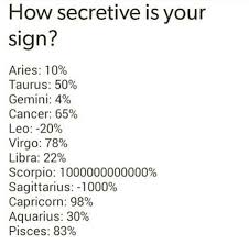 How to prevent cancer or find it early plus icon. Pin On Scorpio