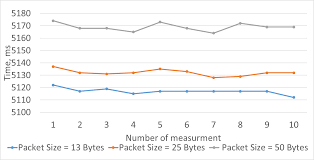 Proceedings of the 11th International Conference on Applied Innovations in  IT