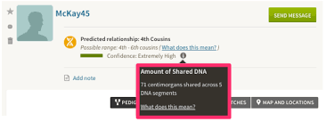 Behind The New Ancestrydna Feature Amount Of Shared Dna