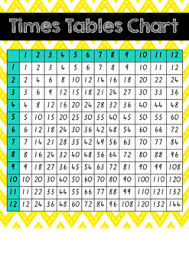 Times Table Chart Worksheets Teaching Resources Tpt