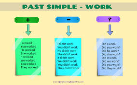 Pin De Jhennifer Brotto En Estudo En 2020 Con Imagenes Presente Simple En Ingles Pasado Simple Futuro Simple